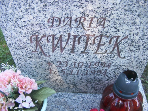 Kwitek Daria